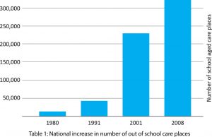 Out of school hours care