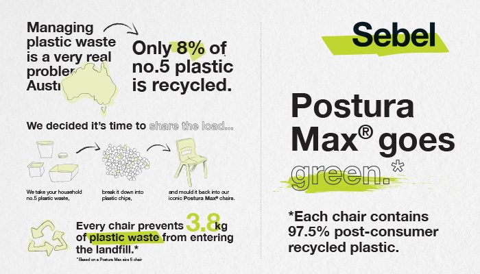 recycled-postura-image-700x400